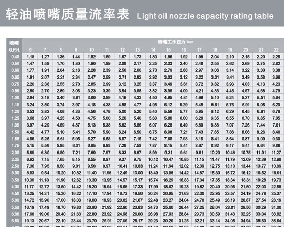 輕油噴嘴質(zhì)量流率表